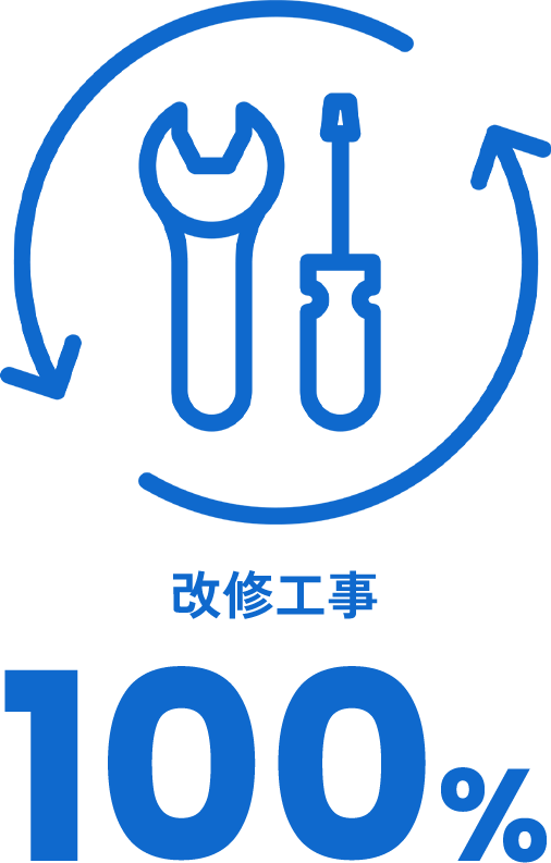 改修工事100%